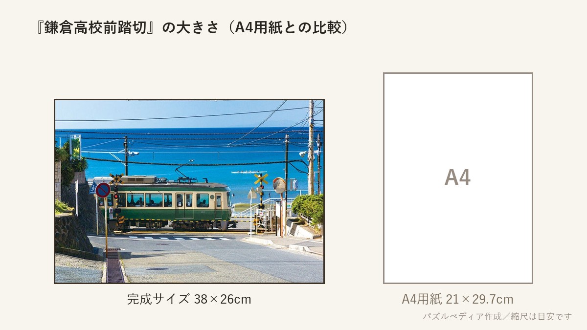 『鎌倉高校前踏切（神奈川）』の完成サイズ（38×26cm）とA4用紙の大きさの比較図