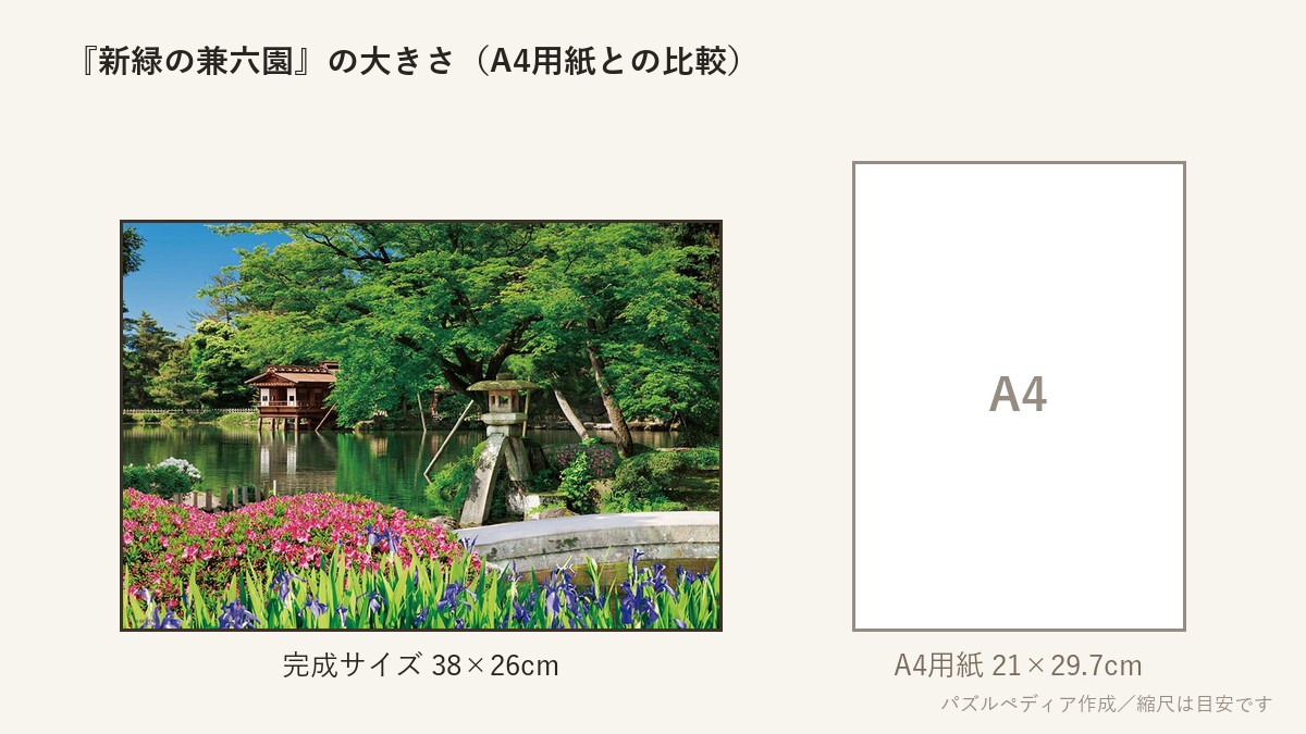 『新緑の兼六園』の完成サイズ（38×26cm）とA4用紙の大きさの比較図