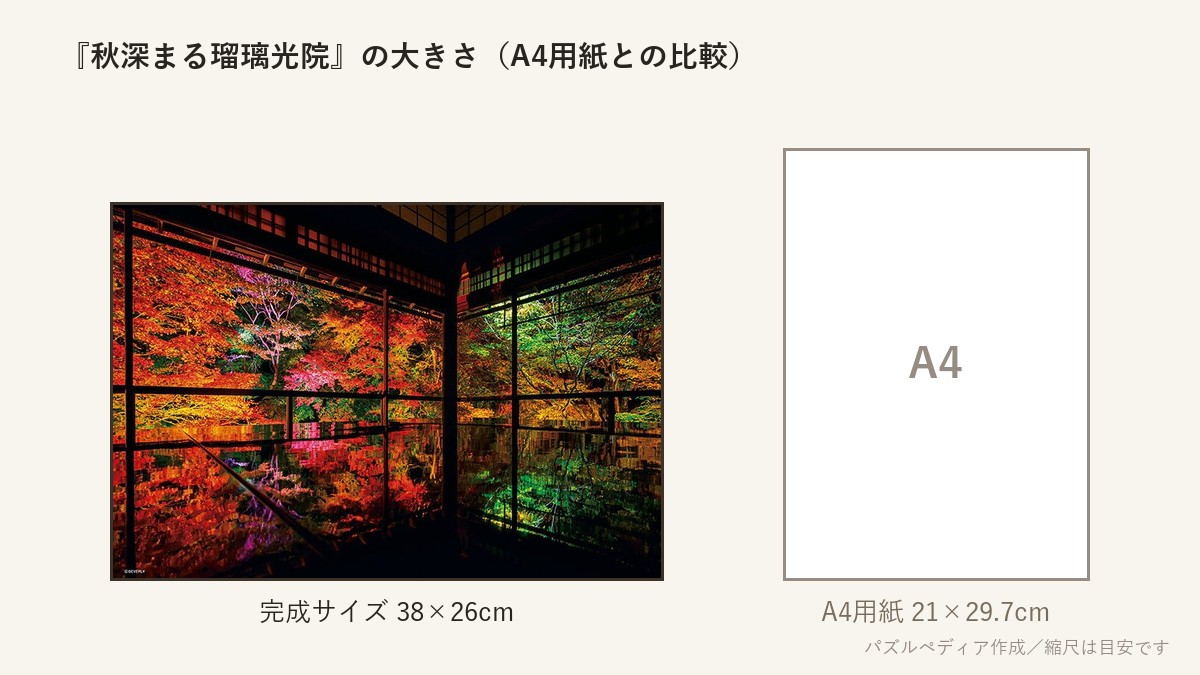 『秋深まる瑠璃光院』の完成サイズ(38×26cm)とA4用紙の大きさの比較図