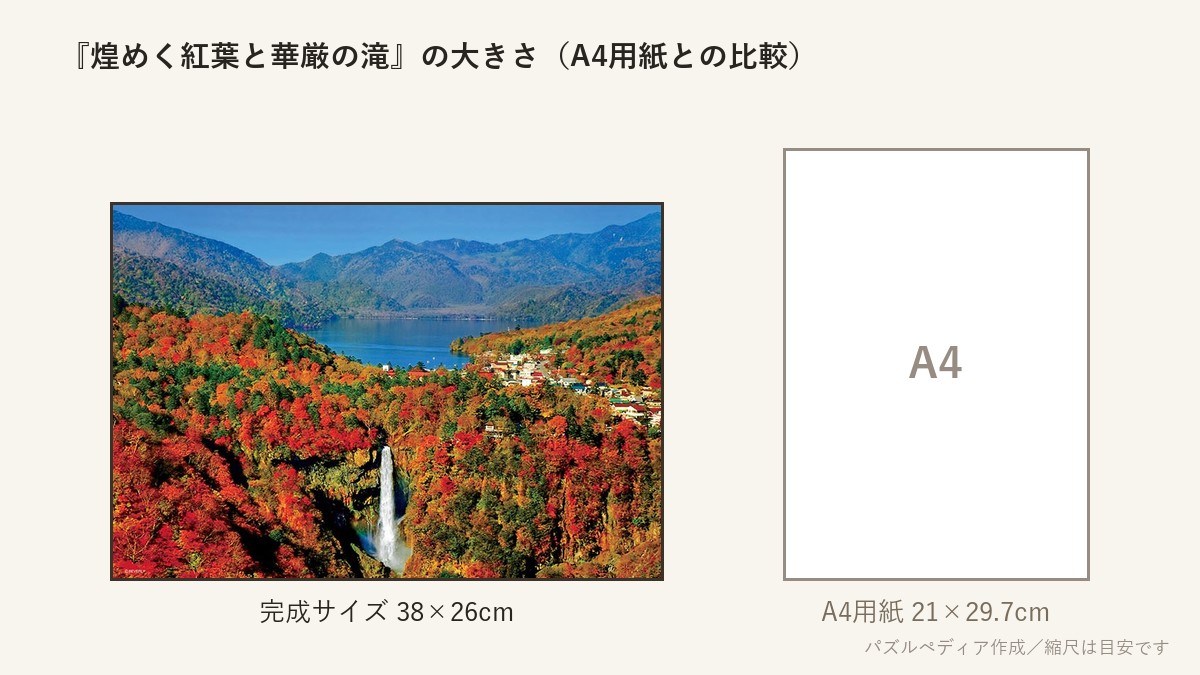 『煌めく紅葉と華厳の滝』の完成サイズ(38×26cm)とA4用紙の大きさの比較図