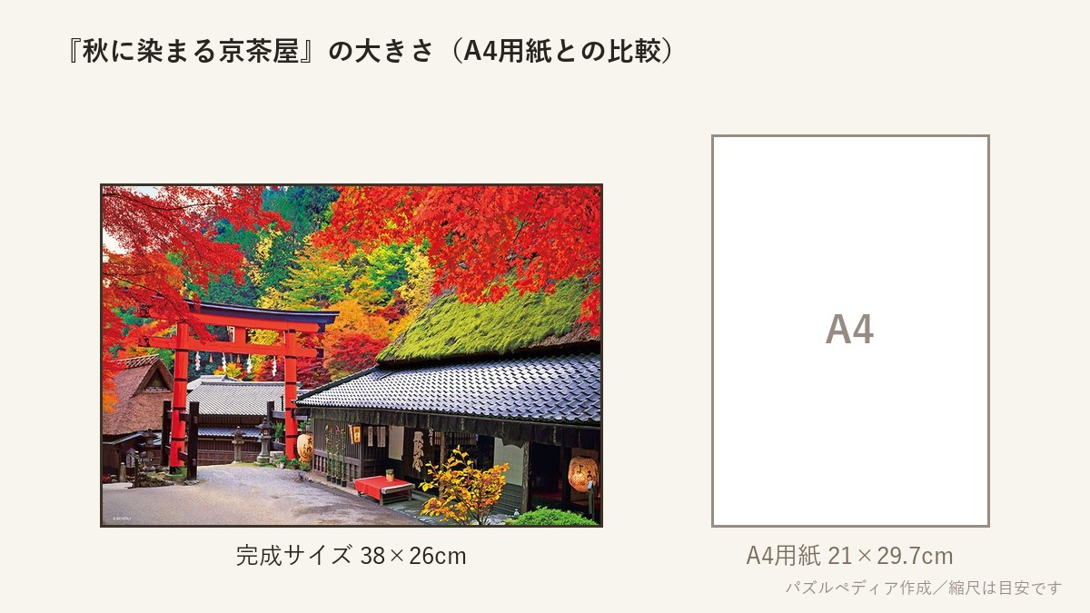 『秋に染まる京茶屋』の完成サイズ(38×26cm)とA4用紙の大きさの比較図