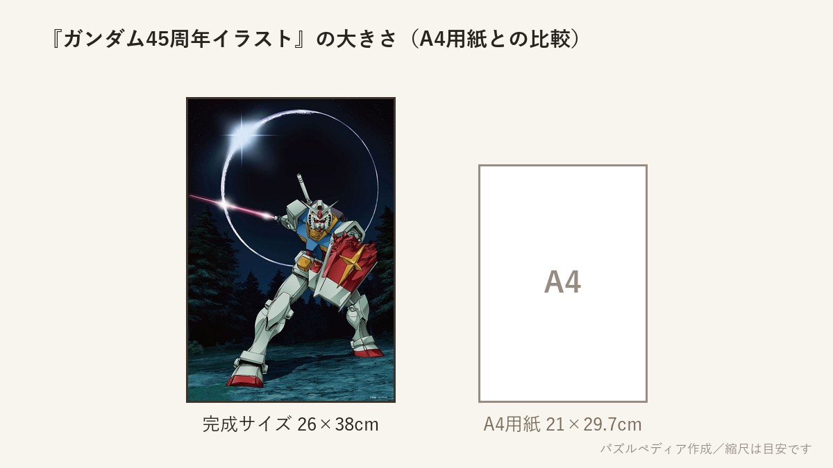 『ガンダム45周年イラスト（機動戦士ガンダム）』の完成サイズ（26×38cm）とA4用紙の大きさの比較図