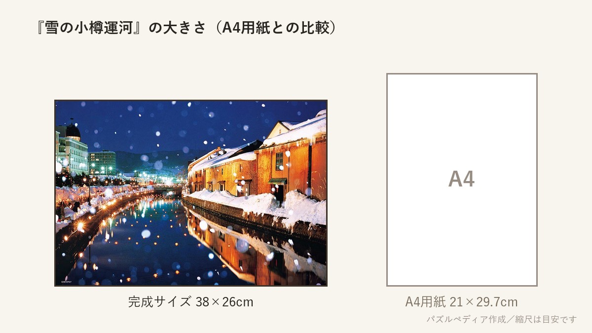 『雪の小樽運河(北海道)』の完成サイズ(38×26cm)とA4用紙の大きさの比較図