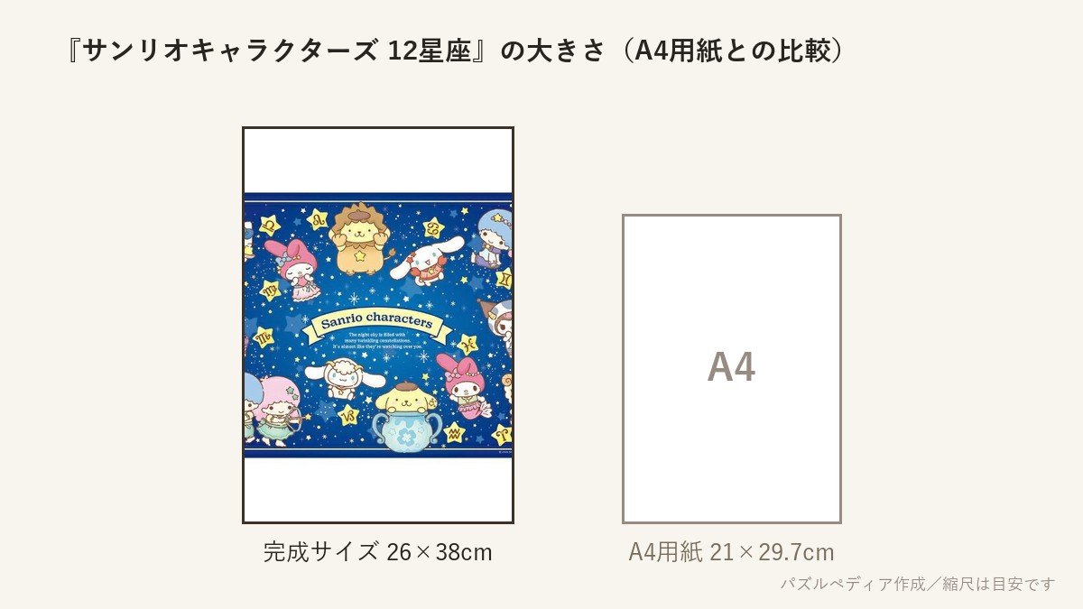 『サンリオキャラクターズ 12星座』の完成サイズ(26×38cm)とA4用紙の大きさの比較図