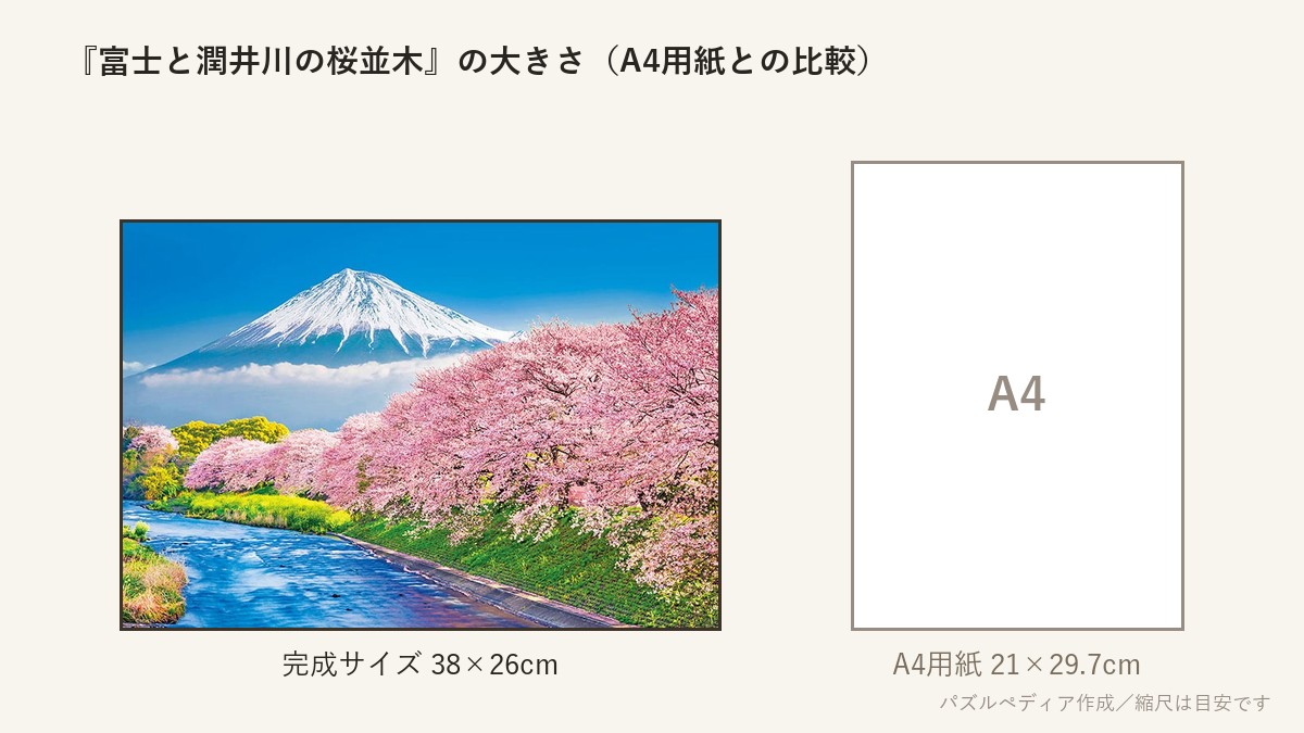 『富士と潤井川の桜並木』の完成サイズ（38×26cm）とA4用紙の大きさの比較図