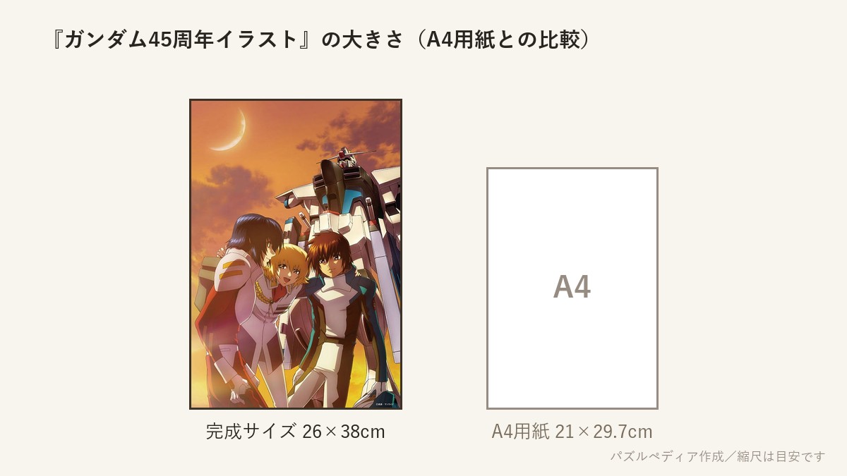 『ガンダム45周年イラスト(機動戦士ガンダムSEED)』の完成サイズ(26×38cm)とA4用紙の大きさの比較図