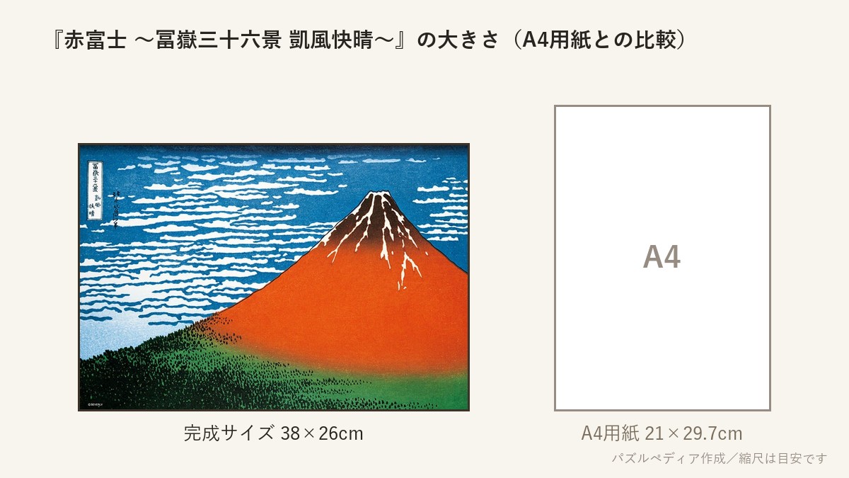『赤富士 〜冨嶽三十六景 凱風快晴〜(葛飾北斎)』の完成サイズ(38×26cm)とA4用紙の大きさの比較図