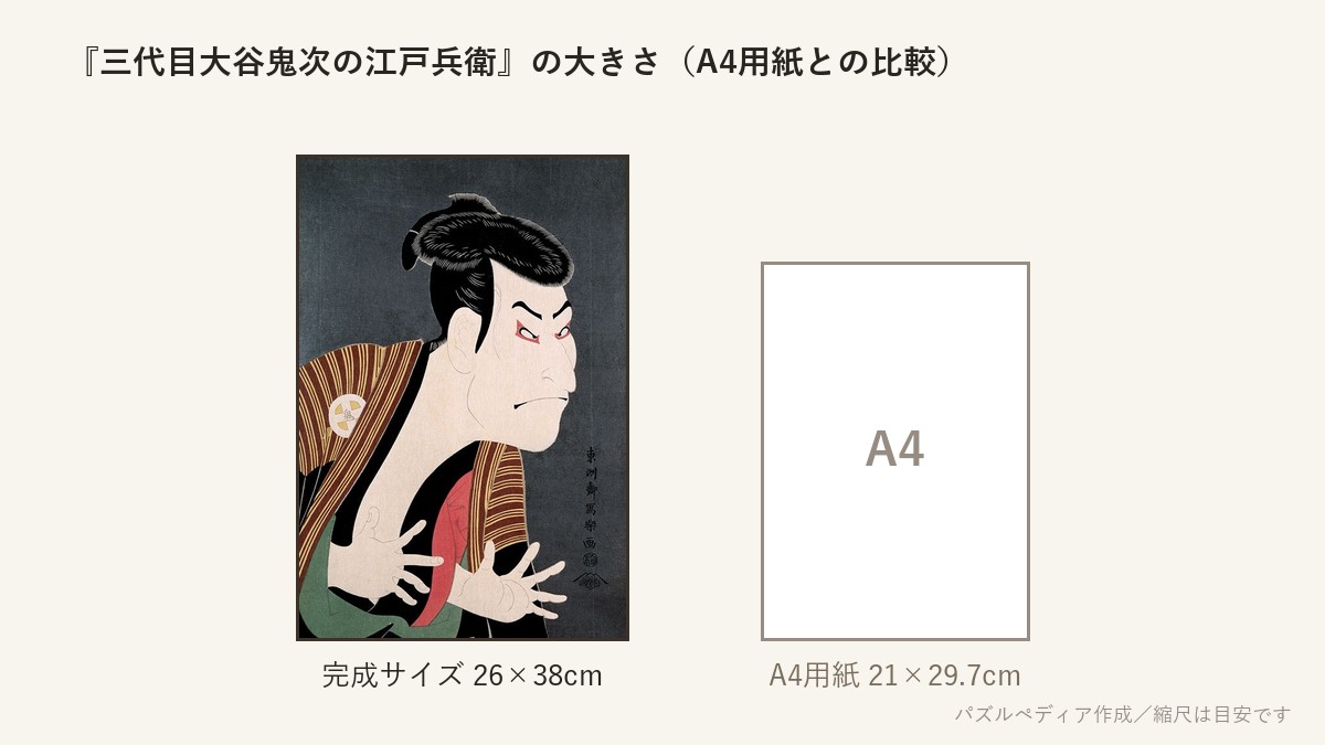 『三代目大谷鬼次の江戸兵衛(東洲斎写楽)』の完成サイズ(26×38cm)とA4用紙の大きさの比較図