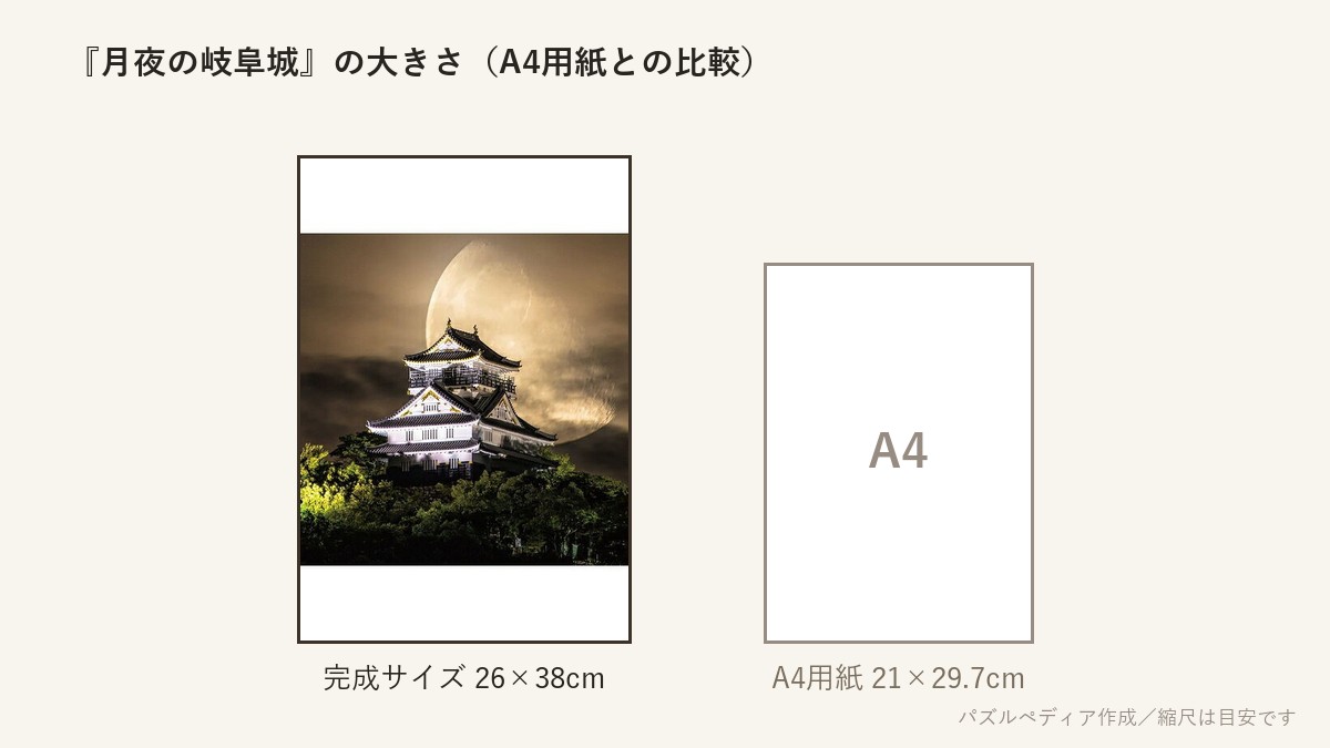 『月夜の岐阜城』の完成サイズ(26×38cm)とA4用紙の大きさの比較図