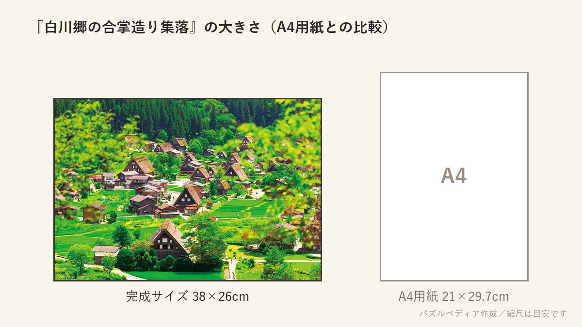 『白川郷の合掌造り集落』の完成サイズ(38×26cm)とA4用紙の大きさの比較図
