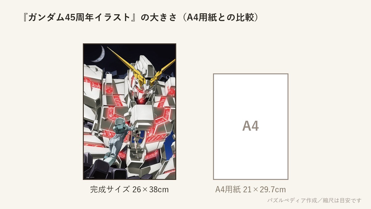 『ガンダム45周年イラスト(機動戦士ガンダムUC)』の完成サイズ(26×38cm)とA4用紙の大きさの比較図