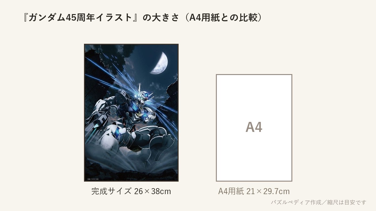 『ガンダム45周年イラスト(機動戦士ガンダム 水星の魔女)』の完成サイズ(26×38cm)とA4用紙の大きさの比較図