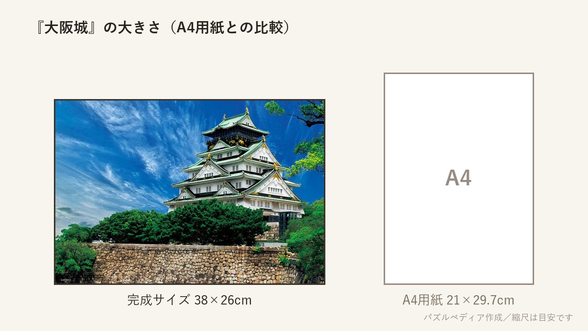 『大阪城』の完成サイズ（38×26cm）とA4用紙の大きさの比較図
