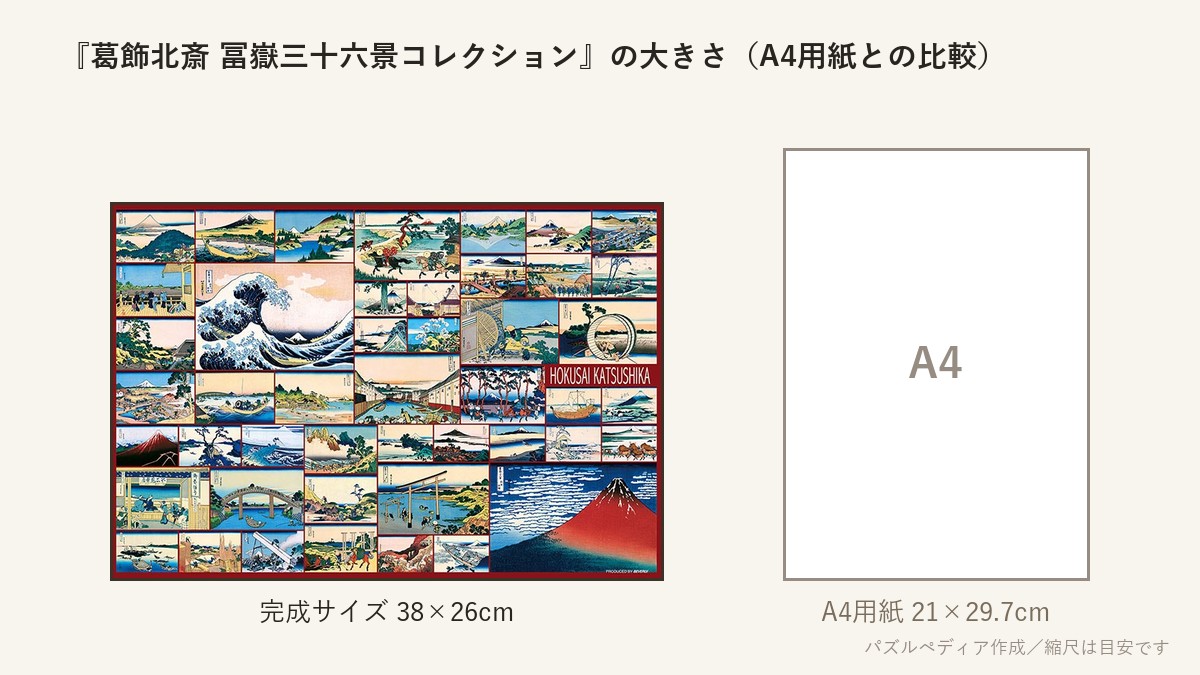 『葛飾北斎 冨嶽三十六景コレクション』の完成サイズ(38×26cm)とA4用紙の大きさの比較図