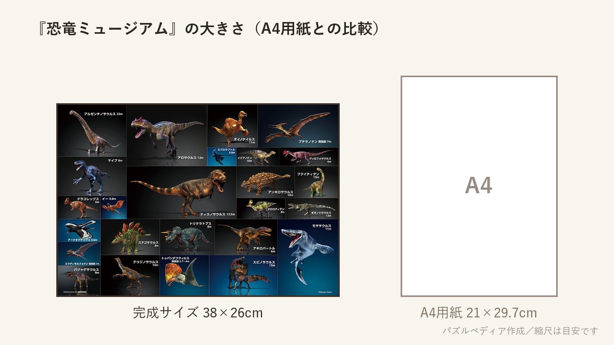 『恐竜ミュージアム』の完成サイズ(38×26cm)とA4用紙の大きさの比較図