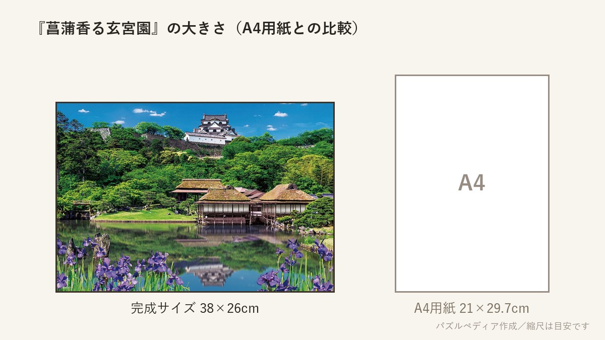 『菖蒲香る玄宮園』の完成サイズ(38×26cm)とA4用紙の大きさの比較図