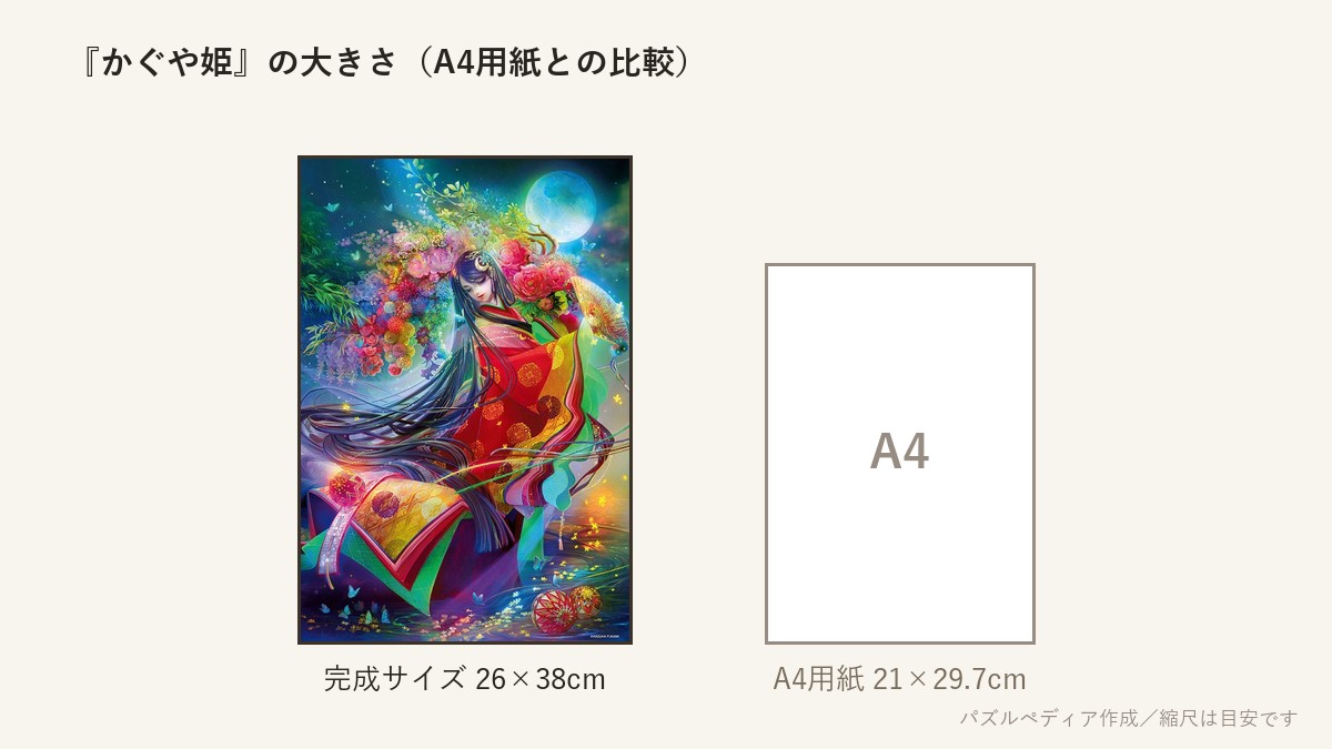 『かぐや姫』の完成サイズ(26×38cm)とA4用紙の大きさの比較図
