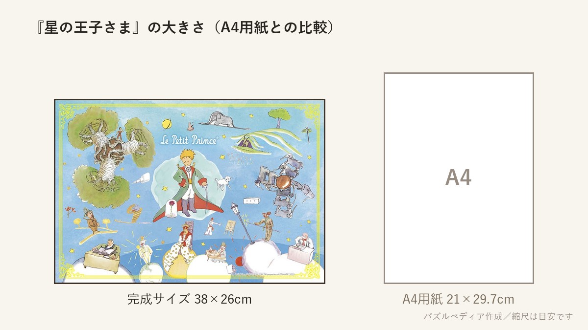 『星の王子さま』の完成サイズ(38×26cm)とA4用紙の大きさの比較図