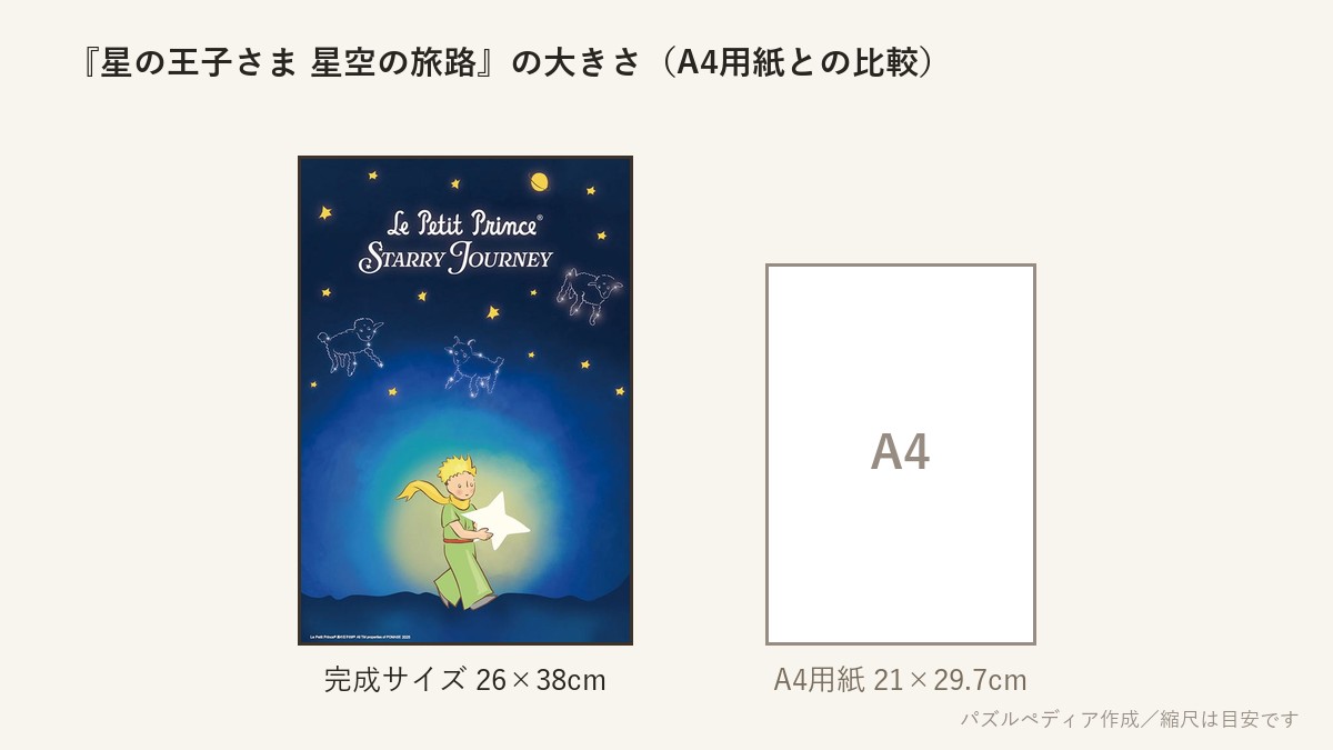『星の王子さま 星空の旅路』の完成サイズ(26×38cm)とA4用紙の大きさの比較図