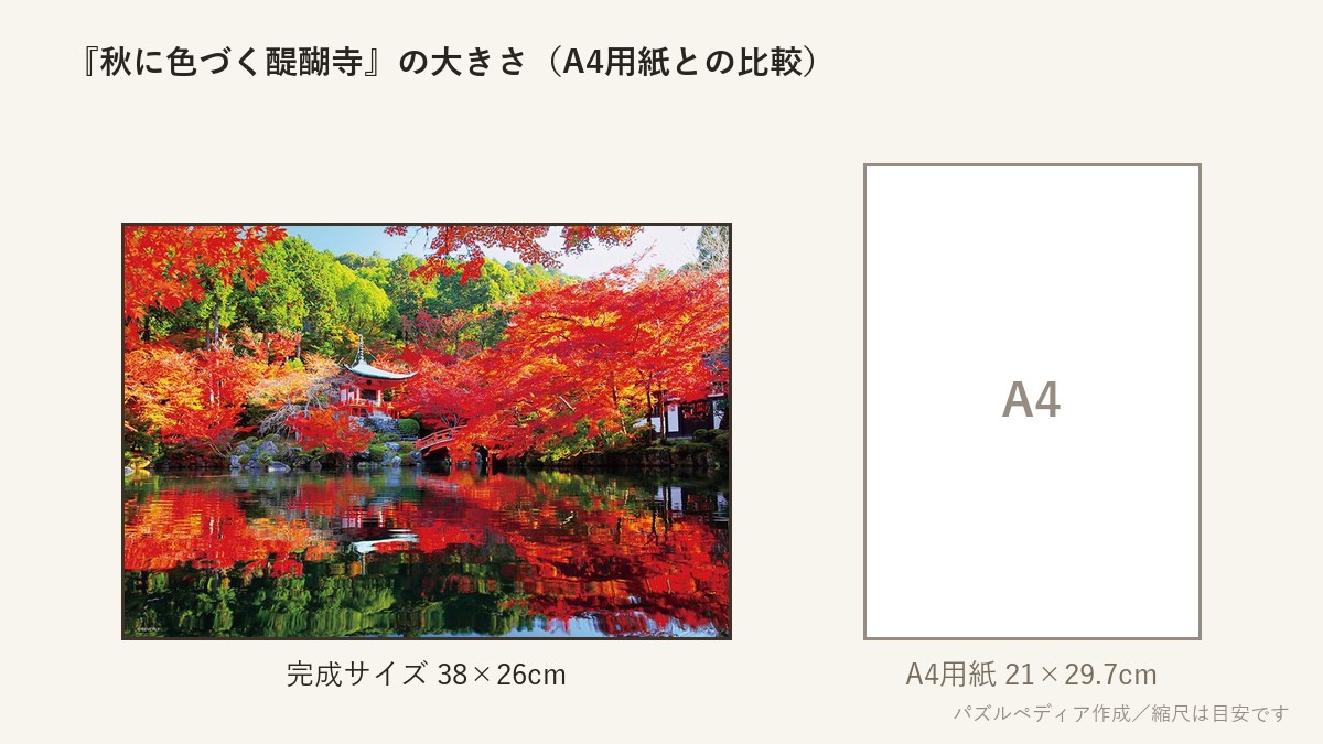 『秋に色づく醍醐寺』の完成サイズ(38×26cm)とA4用紙の大きさの比較図