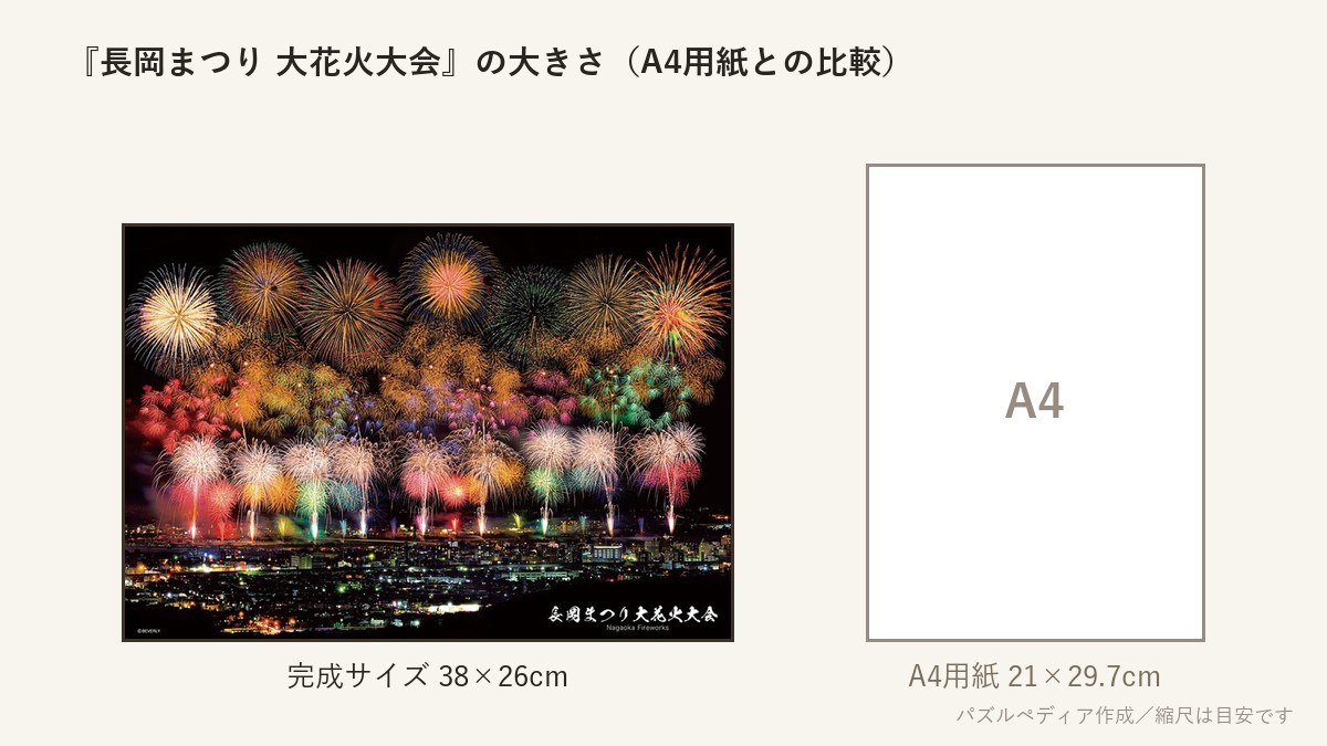 『長岡まつり 大花火大会（新潟）』の完成サイズ（38×26cm）とA4用紙の大きさの比較図