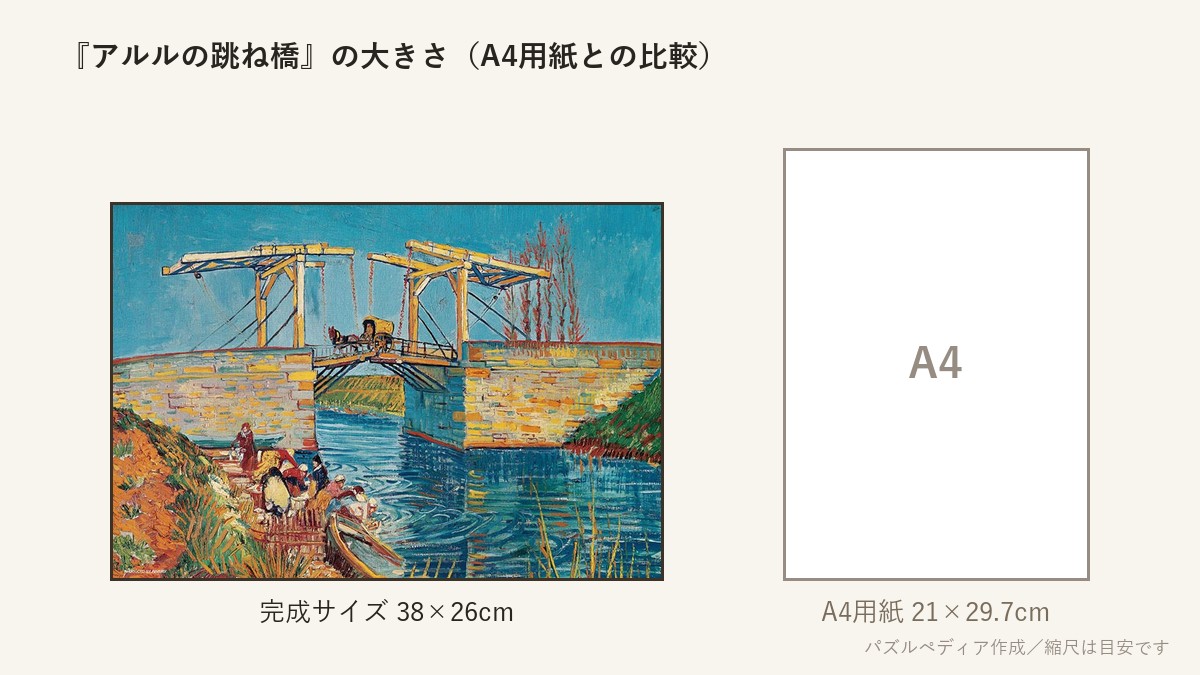 『アルルの跳ね橋(ゴッホ)』の完成サイズ(38×26cm)とA4用紙の大きさの比較図