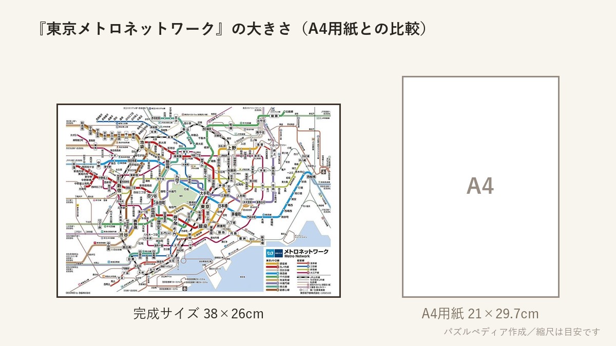 『東京メトロネットワーク』の完成サイズ(38×26cm)とA4用紙の大きさの比較図