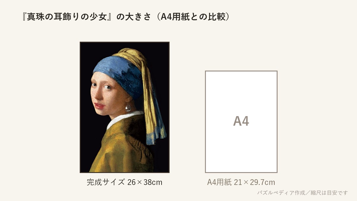 『真珠の耳飾りの少女(フェルメール)』の完成サイズ(26×38cm)とA4用紙の大きさの比較図