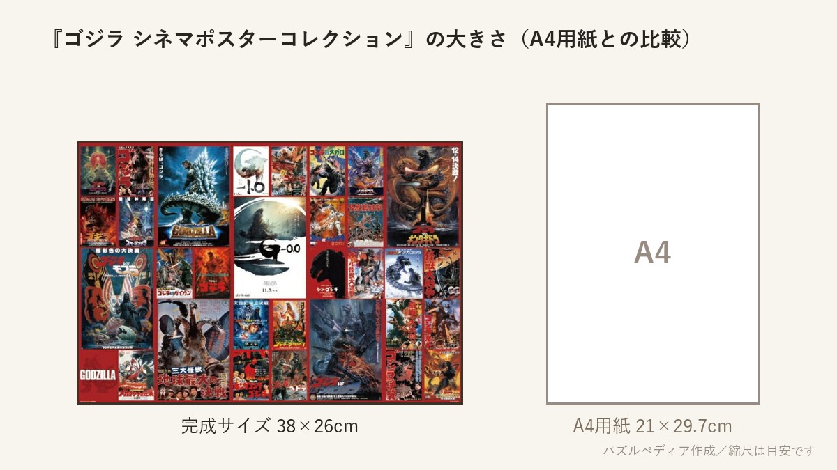 『ゴジラ シネマポスターコレクション』の完成サイズ(38×26cm)とA4用紙の大きさの比較図