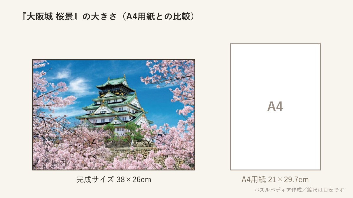 『大阪城 桜景』の完成サイズ(38×26cm)とA4用紙の大きさの比較図