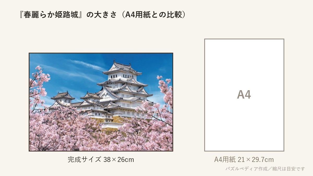 『春麗らか姫路城』の完成サイズ（38×26cm）とA4用紙の大きさの比較図