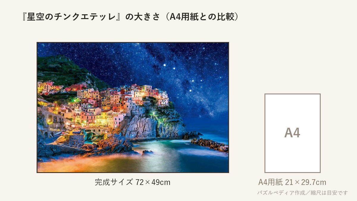 『星空のチンクエテッレ』の完成サイズ(72×49cm)とA4用紙の大きさの比較図