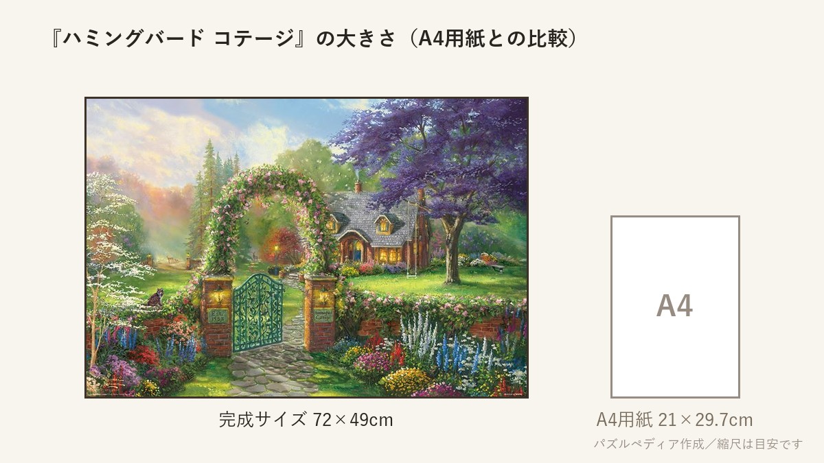 『ハミングバード コテージ』の完成サイズ(72×49cm)とA4用紙の大きさの比較図