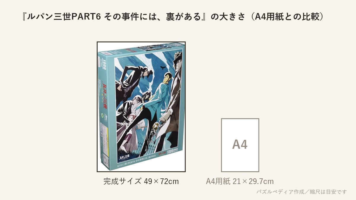 『ルパン三世PART6 その事件には、裏がある』の完成サイズ(49×72cm)とA4用紙の大きさの比較図