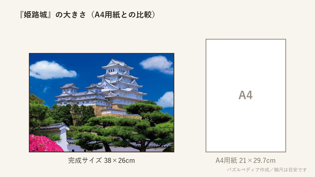 『姫路城』の完成サイズ(38×26cm)とA4用紙の大きさの比較図