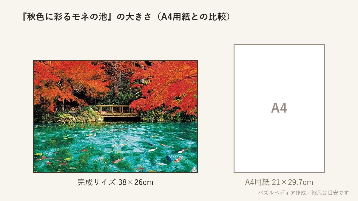 『秋色に彩るモネの池』の完成サイズ(38×26cm)とA4用紙の大きさの比較図