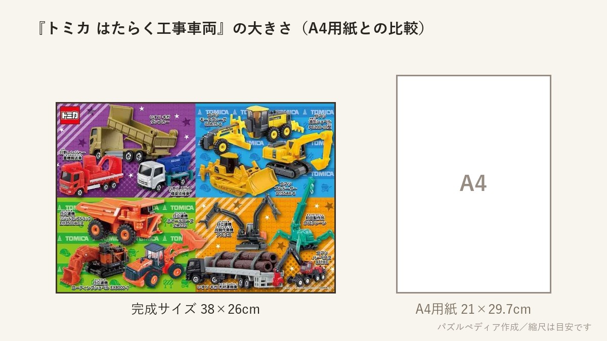 『トミカ はたらく工事車両』の完成サイズ(38×26cm)とA4用紙の大きさの比較図