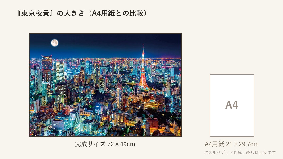 『東京夜景』の完成サイズ(72×49cm)とA4用紙の大きさの比較図