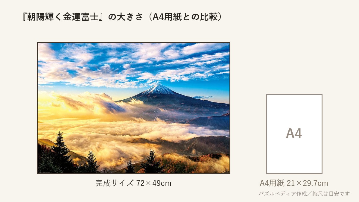 『朝陽輝く金運富士』の完成サイズ(72×49cm)とA4用紙の大きさの比較図
