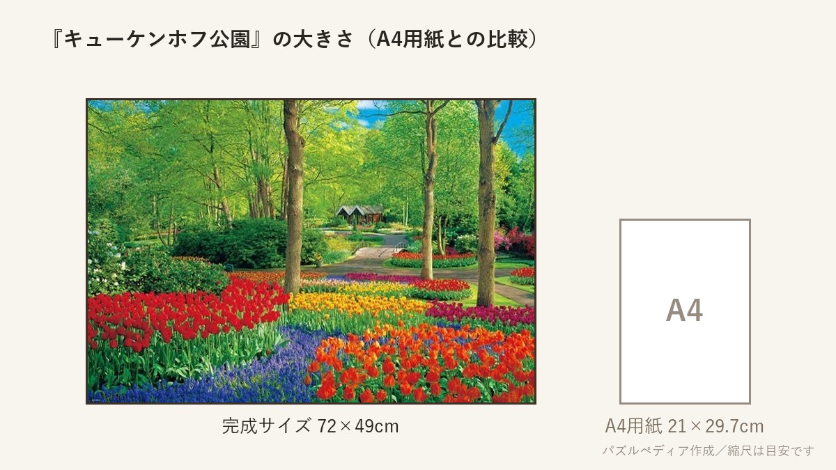 『キューケンホフ公園』の完成サイズ(72×49cm)とA4用紙の大きさの比較図