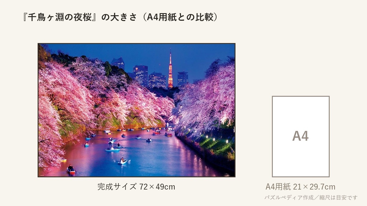 『千鳥ヶ淵の夜桜(東京)』の完成サイズ(72×49cm)とA4用紙の大きさの比較図