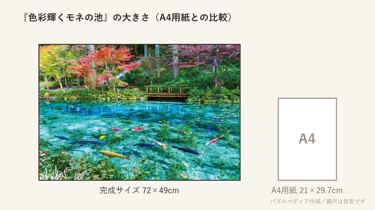 『色彩輝くモネの池』の完成サイズ(72×49cm)とA4用紙の大きさの比較図