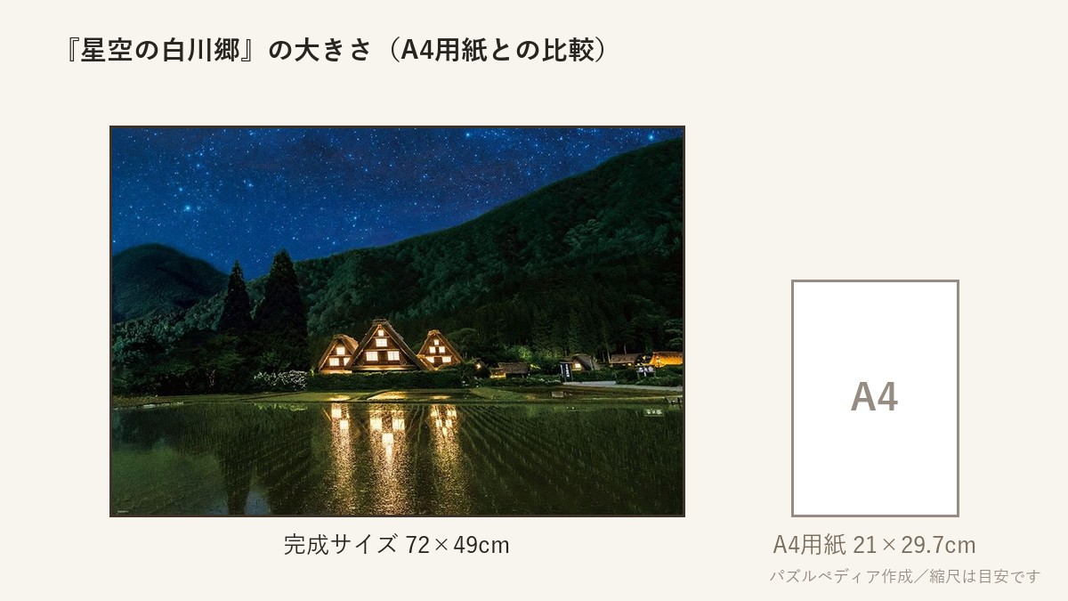 『星空の白川郷』の完成サイズ(72×49cm)とA4用紙の大きさの比較図