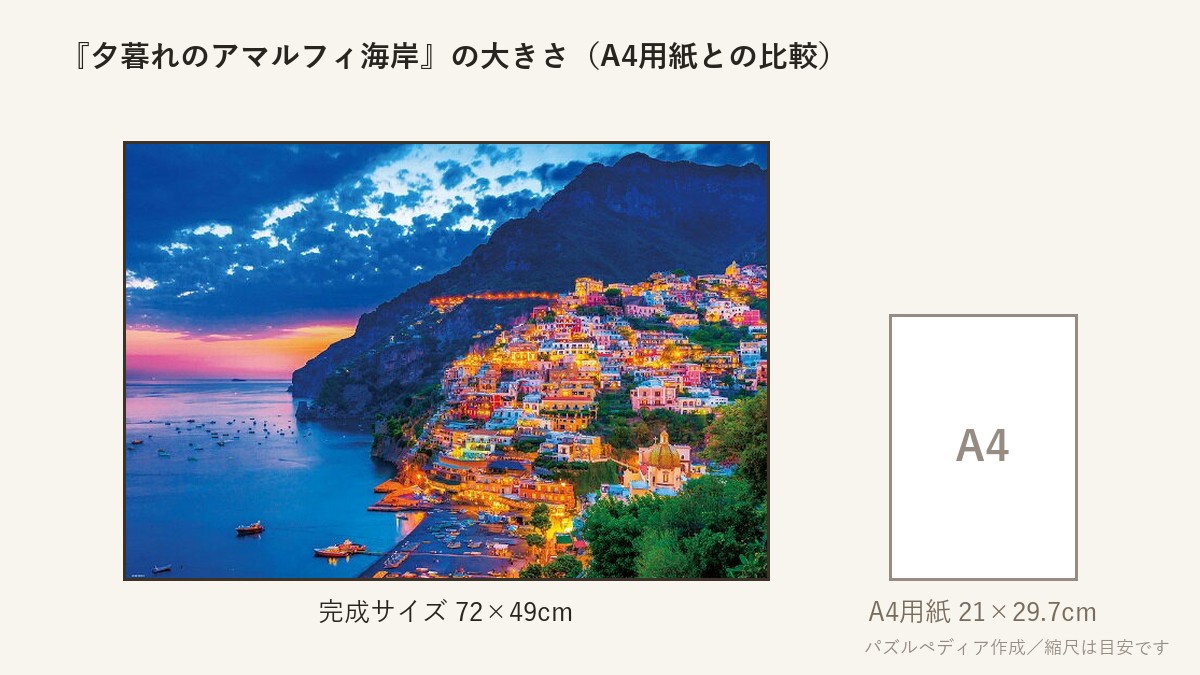 『夕暮れのアマルフィ海岸』の完成サイズ(72×49cm)とA4用紙の大きさの比較図