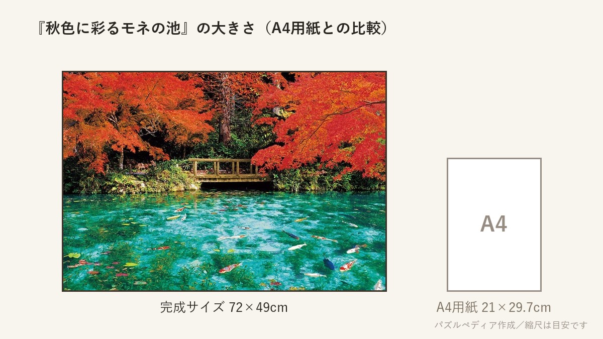『秋色に彩るモネの池』の完成サイズ(72×49cm)とA4用紙の大きさの比較図