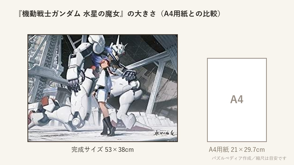 『機動戦士ガンダム 水星の魔女』の完成サイズ(53×38cm)とA4用紙の大きさの比較図