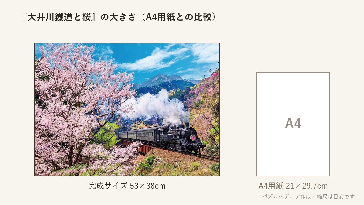 『大井川鐡道と桜』の完成サイズ(53×38cm)とA4用紙の大きさの比較図