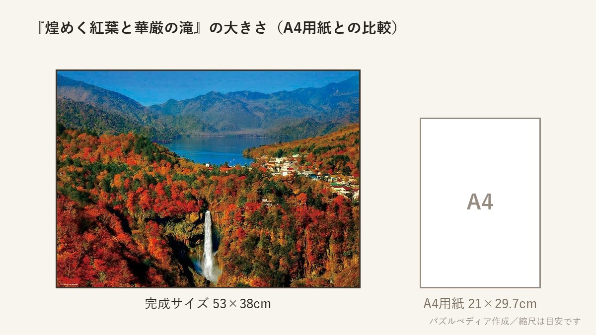 『煌めく紅葉と華厳の滝』の完成サイズ(53×38cm)とA4用紙の大きさの比較図