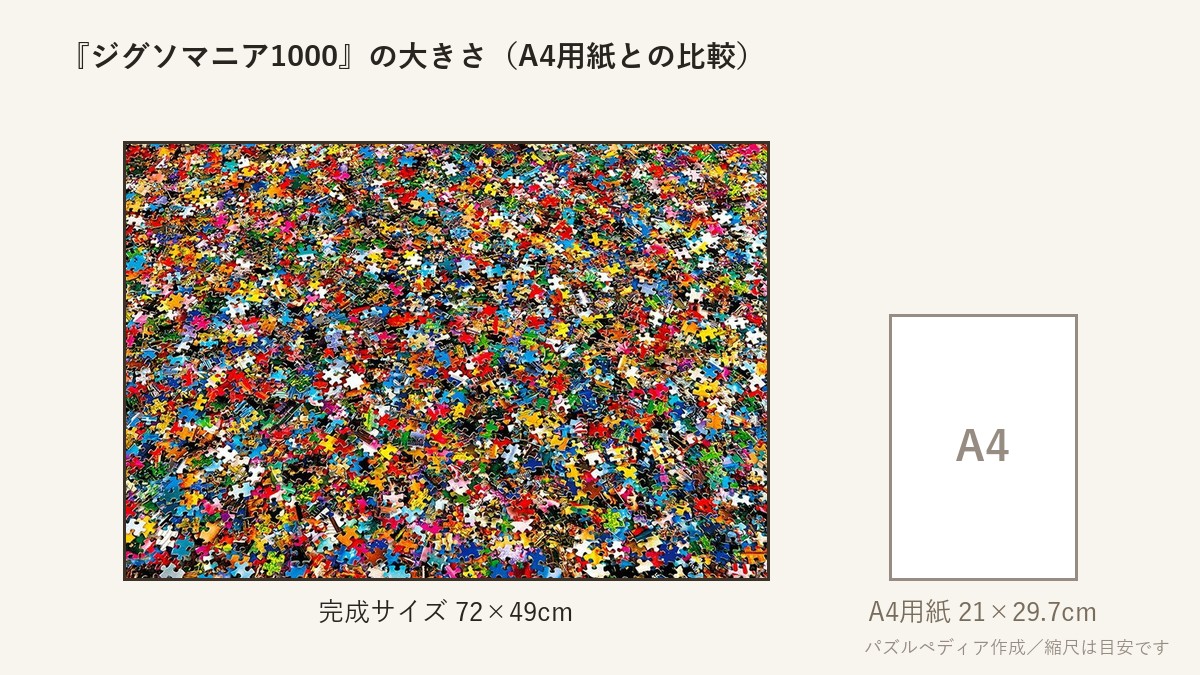 『ジグソマニア1000』の完成サイズ(72×49cm)とA4用紙の大きさの比較図