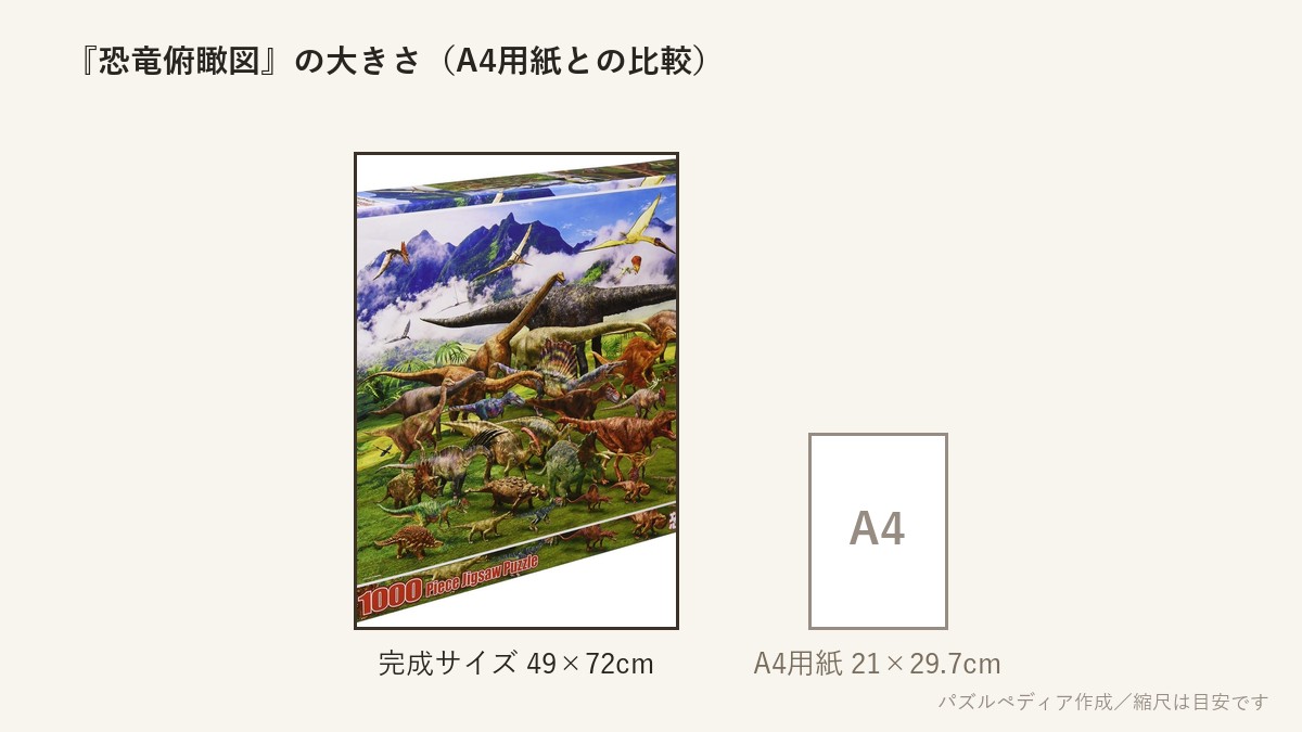 『恐竜俯瞰図』の完成サイズ(49×72cm)とA4用紙の大きさの比較図
